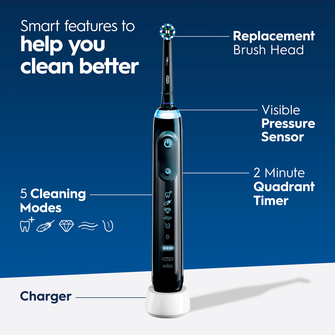 Seria Genius Oral-B Genius 7500 Rechargeable Czarne Różowe Złote | PL_OB64434